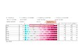 メットライフ生命、新NISAから1年、調査結果を発表、新NISAの活用で「ローリスク・ハイラーニング」へ