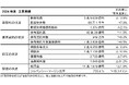 2024年度決算(案)のご報告