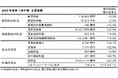 2025年度第1四半期業績のご報告