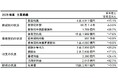 2025年度決算（案）のご報告