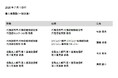 人事異動（一般社員）のお知らせ