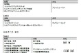 人事異動（役員）のお知らせ