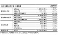 2026年度第1四半期業績のご報告