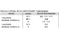 メットライフ生命、電子保険証券を導入