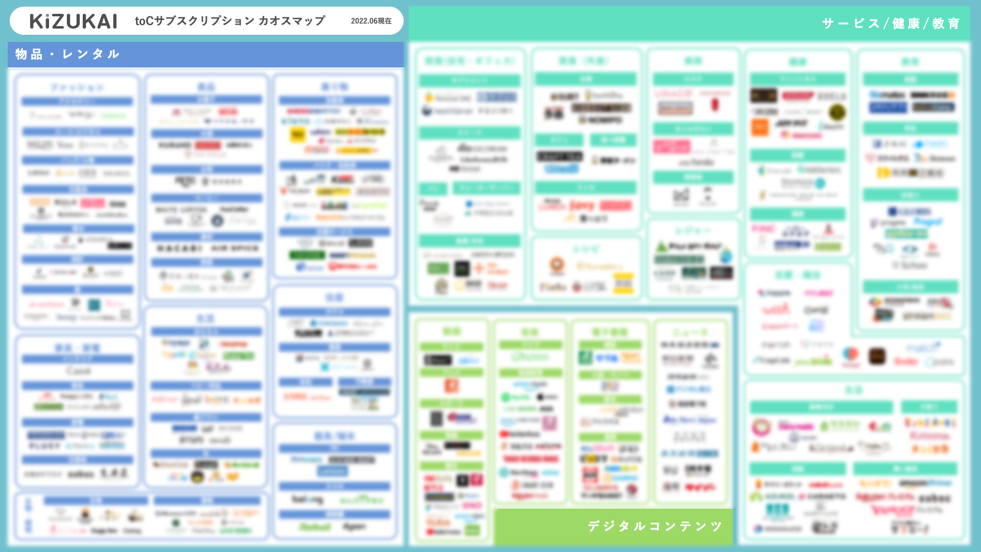 株式会社kizukaiが Tocサブスクリプション カオスマップ22年版 を公開 株式会社kizukaiのプレスリリース