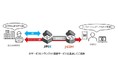 J:COMとJPIXが戦略的パートナーシップを締結