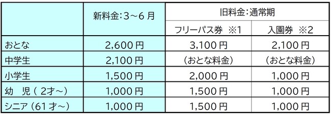 東京サマーランドの春季営業が2021年3月26日(金)よりスタート！ プール