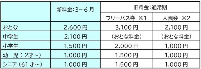 サマーランド1Dayパス（春季4枚、夏季4枚）