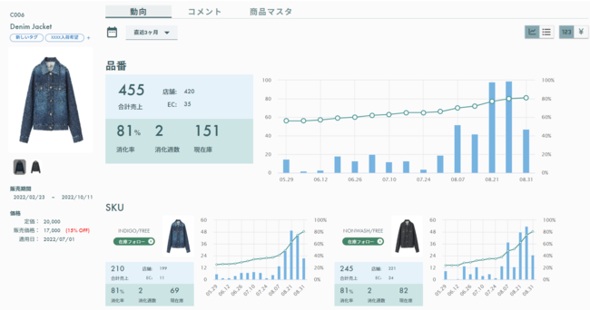 アパレル MD支援