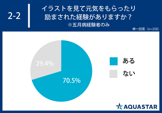 調査 約6割の人が5月病を感じ 精神的な症状があると回答 イラストを見ることで精神的に影響があるのか なんば経済新聞