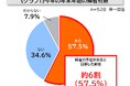 最大9連休の年末年始 キーワードは“思いやり帰省”約6割の人が2025年の年末年始は、実家へ帰省予定 家族の体調を気づかい、約8割が帰省前に「体調を整えようと意識している」と回答