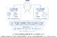 AIによる顔画像解析で、顔に現れるサインと体内・心身状態との関連を確認