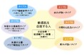 敏感肌には多様な肌状態が存在することを明らかに　角層の炎症状態・アミノ酸量・肌色特性の解析から、複数の敏感肌タイプの存在を確認