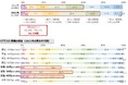 <20代~50代男女約800名に聞く、頭痛・生理痛に関する調査> 頭痛頻度は10年前より約16% 、コロナ禍以前より約25%も増加