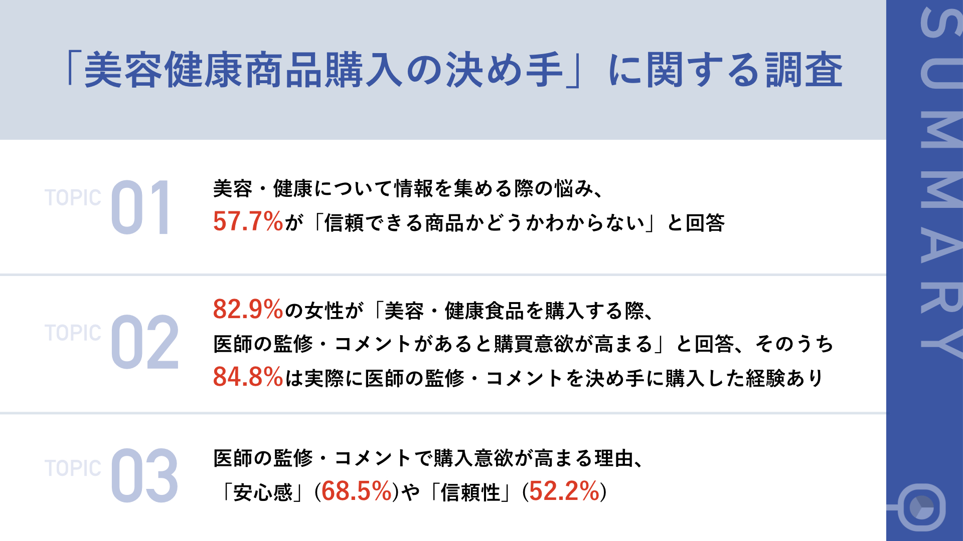 40代女性の 美容健康商品購入の決め手 に関する調査 9 の女性 が 医師監修 コメントのある製品は購買意欲が高まる 株式会社メディアドのプレスリリース