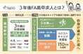 竹乃屋グループ(株式会社タケノ)、高校生に新たな進路選択肢。『3年後FA高卒求人』を公開。