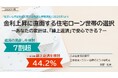 金利上昇に直面する住宅ローン世帯の選択　－あなたの家計は、「繰上返済」で安心できる？－