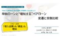 単独ローンと“増加する”ペアローン　変遷と実像比較