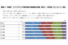 名古屋駅前支店の信託型次世代店舗化および名駅南支店の移転 三井住友信託銀行株式会社のプレスリリース