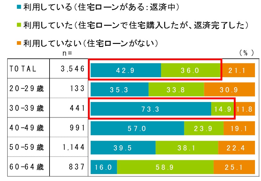 住まいは「頭金を貯めてから買う?」「とにかく今買う
