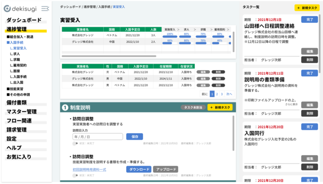 業務の流れからタスクまで簡単に把握可能に