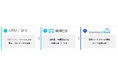 電子決裁サービス「Shachihata Cloud」とオプロ「帳票DX」が連携開始　～CRM上で帳票生成から社内承認までシームレスに対応～