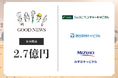 Careermapを運営するグッドニュースが、2.7億円の第三者割当増資を実施