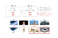 ≪産学連携-第2弾≫地下鉄空間で効果的なクリエイティブを検証