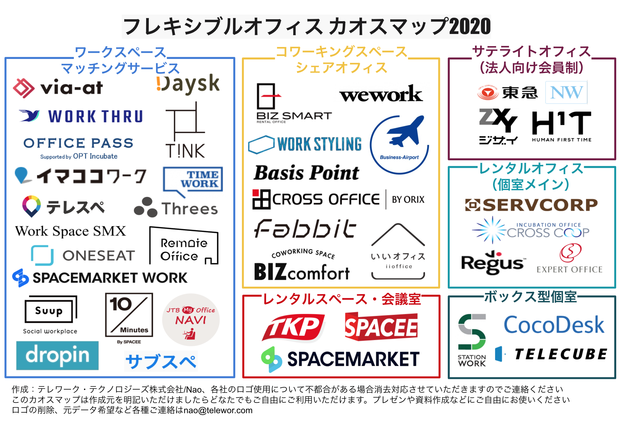 国内フレキシブルオフィスカオスマップ年版を公開しました テレワーク テクノロジーズ株式会社のプレスリリース