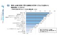 生成AIが技術情報収集の新定番に ─ 4人に1人がChatGPTなどを新たな技術検索ツールとして活用
