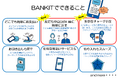 金融プラットフォーム「BANKIT®」に「ことら送金サービス」を実装　アプラスが資金移動業者として初めて加盟　～金融機関などがことら送金機能を低コストで導入可能に～