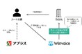 「アプラス請求書カード払い Powered by Winvoice」を開始 ~BtoB取引のクレジットカード決済にインフキュリオンが提供する請求書支払いプラットフォームを採用~