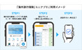 SBI損保がアプラス提供の金融プラットフォーム「BANKIT」上で「海外旅行保険」ミニアプリの提供を開始