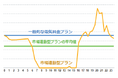 しろくま電力、新たに7自治体に電力供給。江戸川区では59の小中学校で割安なゼロカーボン電力*1を使用
