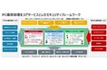 クロスポイントソリューション、トータルセキュリティを牽引するSOCベンダーならではの「PC運用管理サービス」の提供を開始