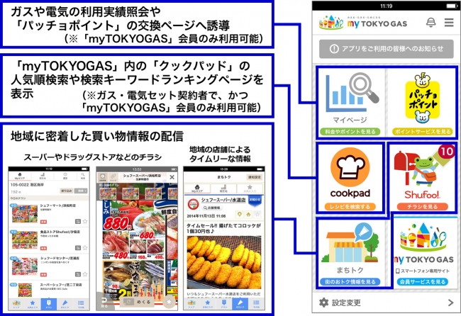 電子チラシサービス Shufoo 東京ガスのアプリを開発 凸版印刷株式会社のプレスリリース