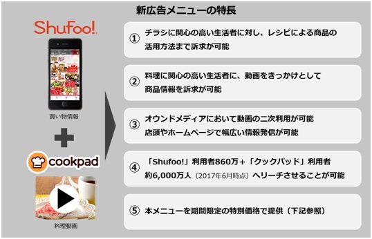 電子チラシサービス Shufoo クックパッドと共同で広告商品を開発 凸版印刷株式会社のプレスリリース