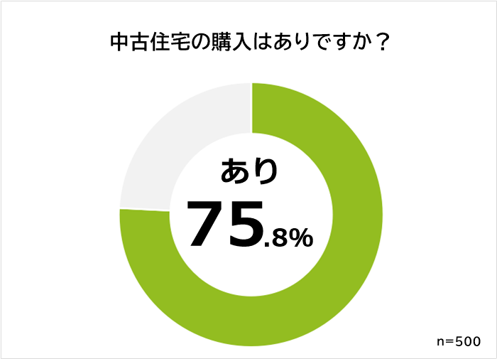 新品で購入しました。やはり好きじゃないので売り出します neuroid