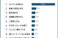 【住宅のプライバシー対策ランキング】男女505人アンケート調査