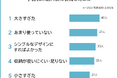 【学習机の購入で後悔したことランキング】パパママ258人アンケート調査