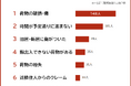 【引っ越し中のトラブルランキング】男女521人アンケート調査