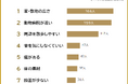 【ペットと暮らす家で重視することランキング】男女499人アンケート調査