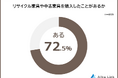【リサイクル家具や中古家具に関する意識調査】男女499人アンケート
