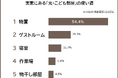 【実家の「元・子ども部屋」の使い道ランキング】男女469人アンケート調査