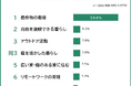【地方移住でしたいことランキング】男女306人アンケート調査
