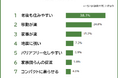 【平屋のメリット・デメリットランキング】男女520人アンケート調査