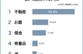 【親から相続したくないものランキング】男女500人アンケート調査