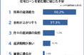 【住宅ローンを組む際に感じた不安ランキング】男女249人アンケート調査