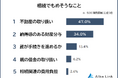 【相続でもめそうなことランキング】男女500人アンケート調査