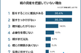 親の資産はどの程度把握してる?男女500人アンケート調査